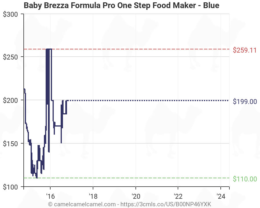Baby Brezza Formula Number Chart
