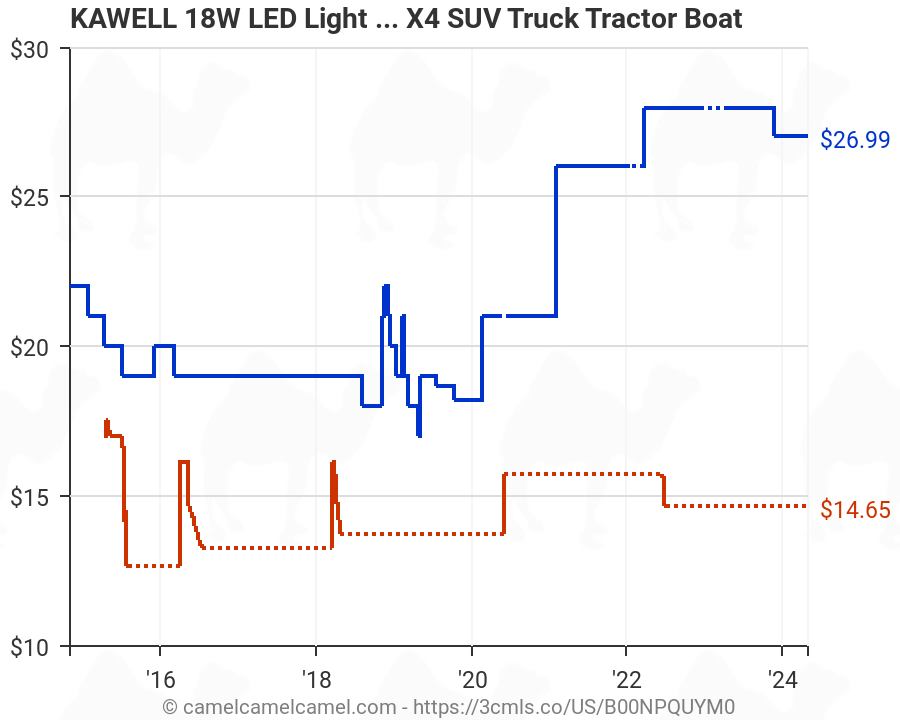 KAWELL LED Light bar 18W work light bar for boat/suv/truck/atv Off Road Flood Light 