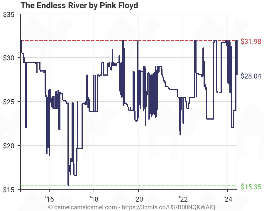 Pink Floyd Endless River Charts