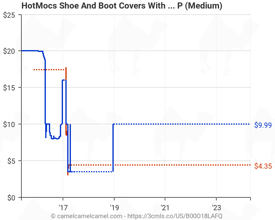 hotmocs boot covers