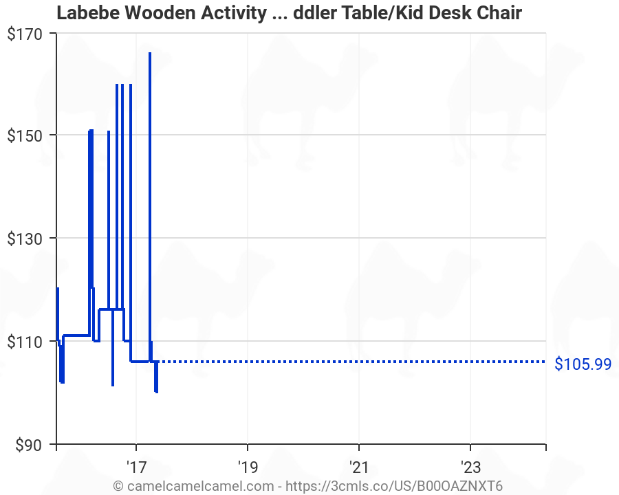 labebe wooden activity table