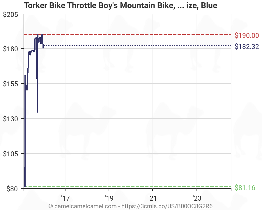 torker throttle 16