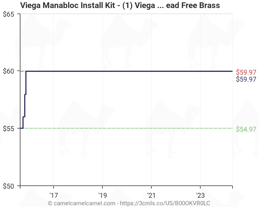 1 Viega 50631 3//8-Inch and 1//2-Inch Manabloc Wrench and Viega Manabloc Install Kit - PureFlow Lead Free Brass Model: 50631-46414 3 Viega 46414 3//4-Inch by 1-Inch Crimp x Manabloc Supply Adapter
