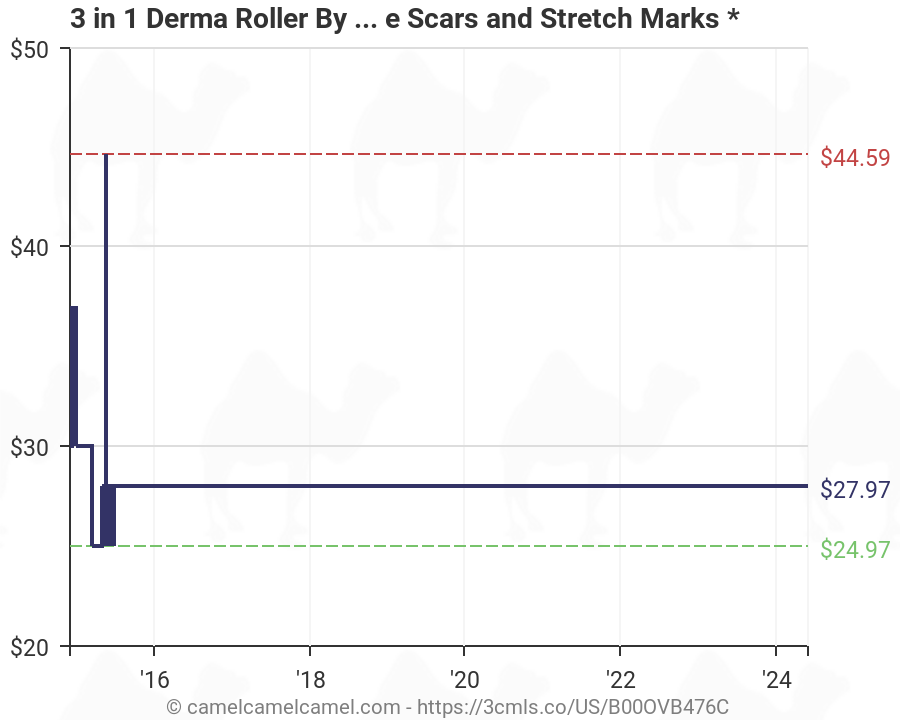 Derma Roller Size Chart