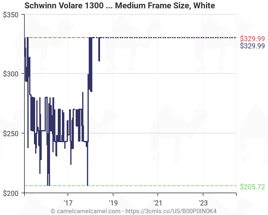 schwinn frame size chart
