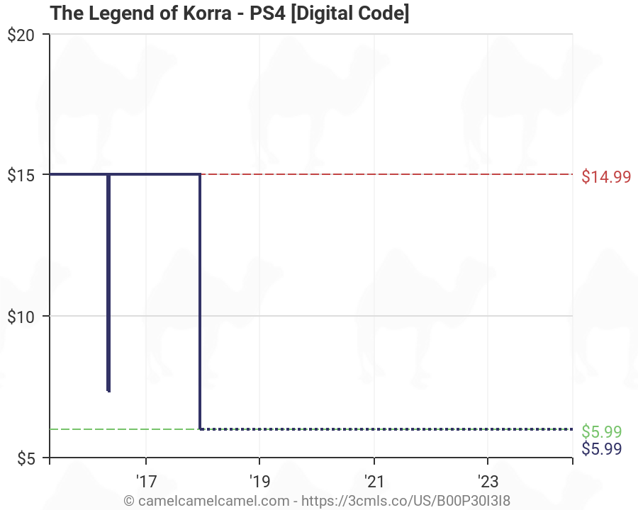 the legend of korra video game ps4 amazon