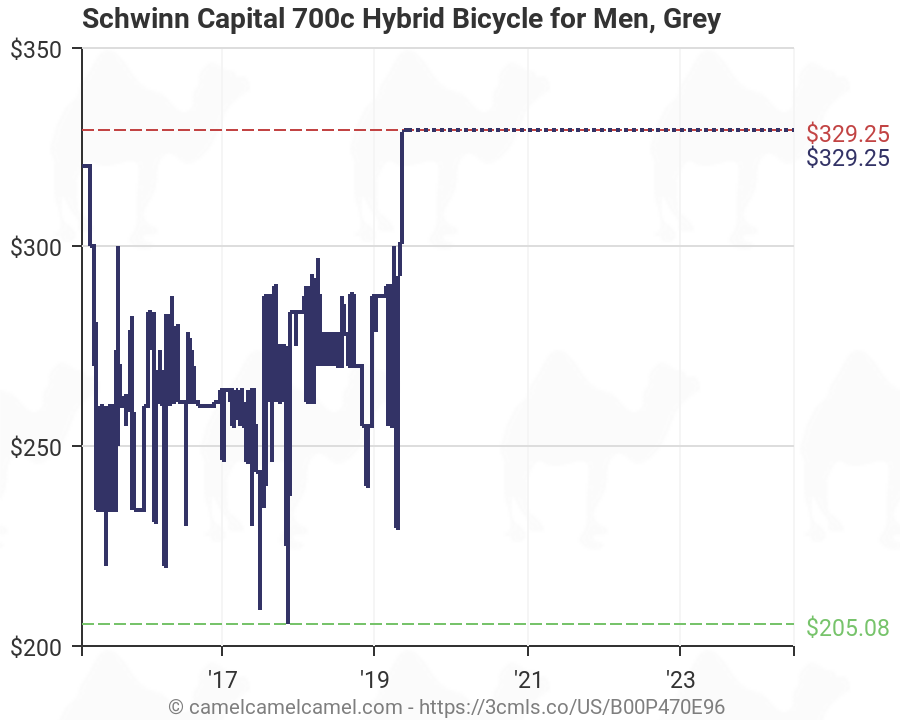 schwinn capital 700c hybrid bicycle