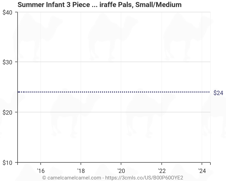 Summer Infant Swaddleme Size Chart