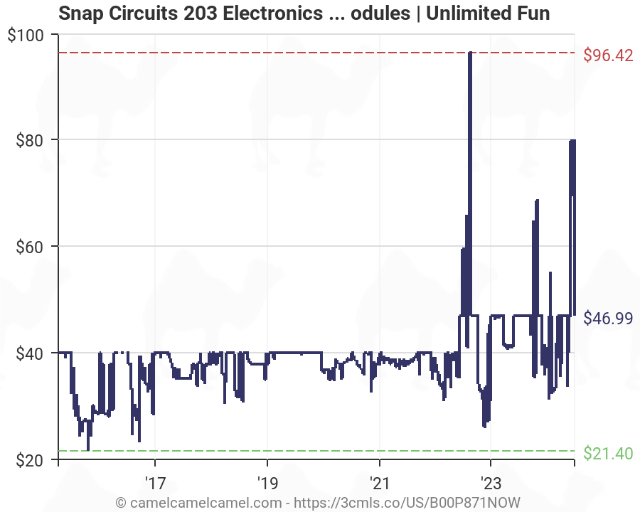 snap circuits 203
