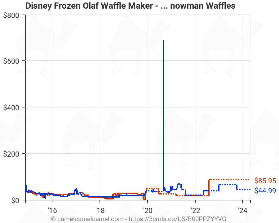 Makes Olaf the Snowman Waffles Disney Frozen Olaf Waffle Maker 