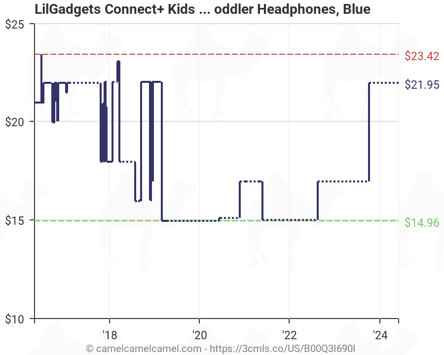 Volume Chart For Kids