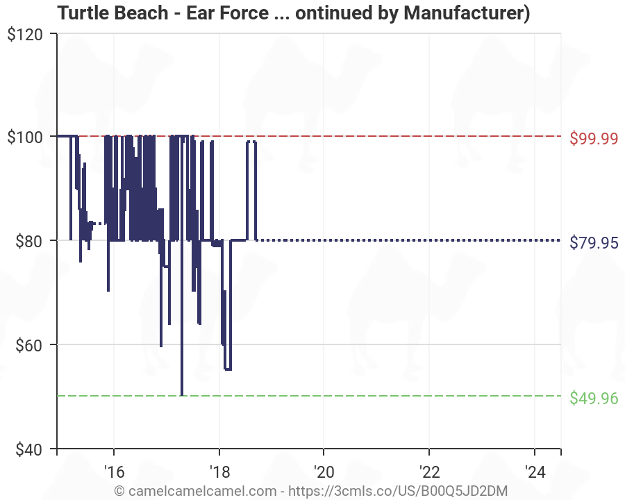 turtle beach ear force xo four stealth