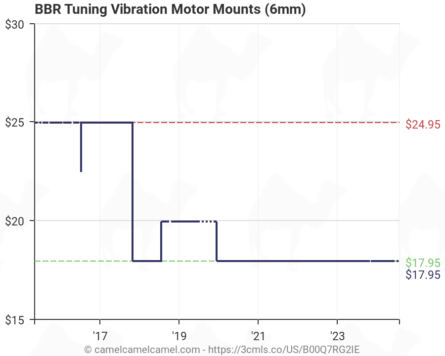 bbrtuning