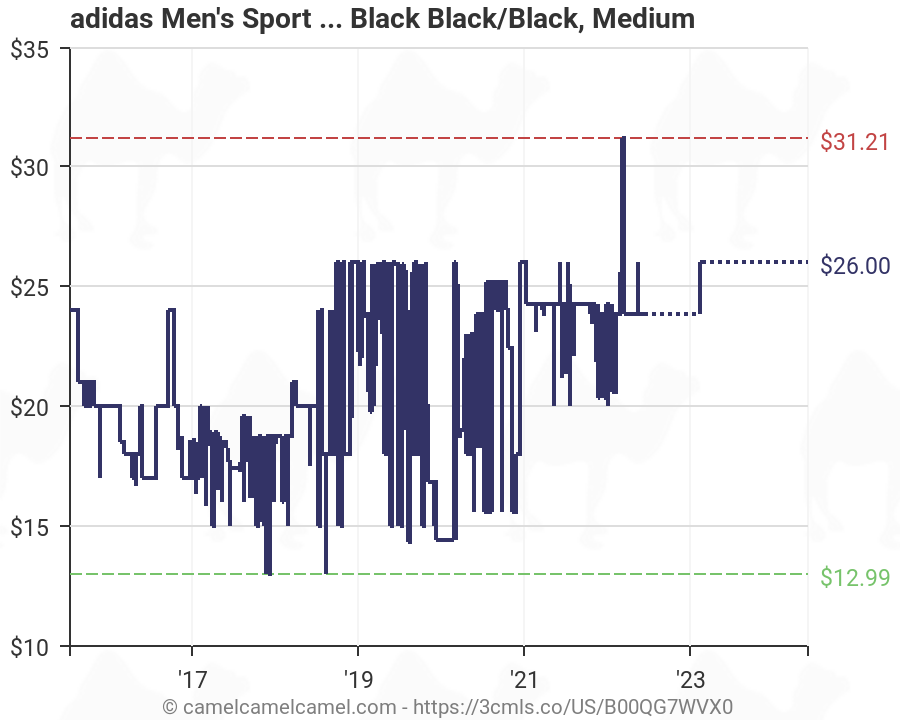 Adidas Climalite Boxer Briefs Size Chart