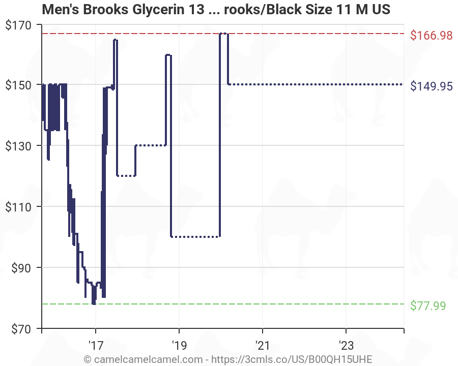 Brooks Range Size Chart