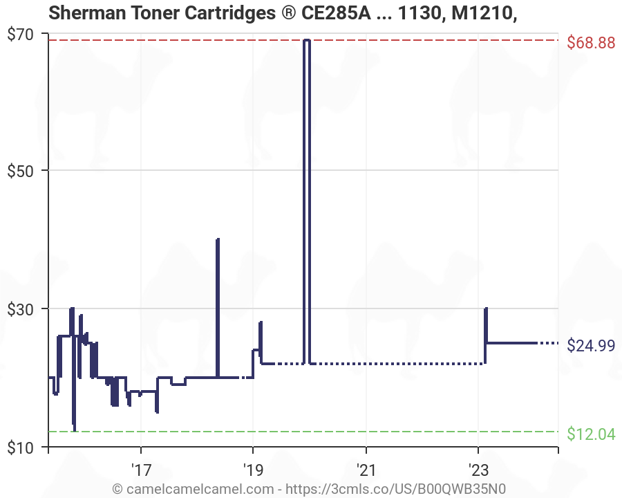 Hp Toner Cartridge Compatibility Chart