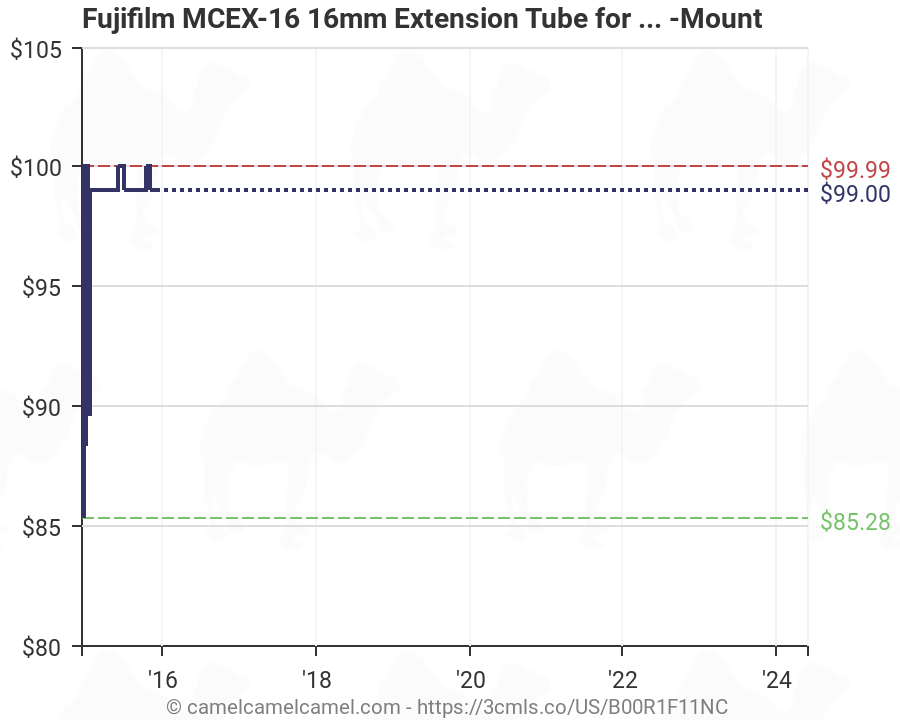 Fujifilm Extension Tube Chart
