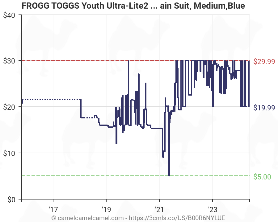 Frogg Toggs Youth Size Chart