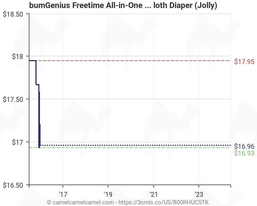 Bumgenius All In One Size Chart