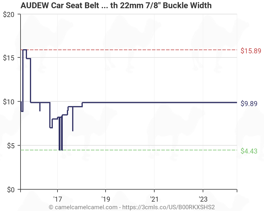 Car Seat Width Chart