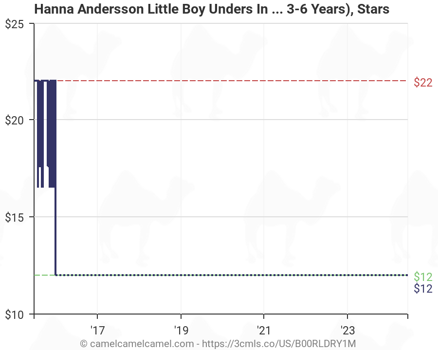 Hannaandersson Com Size Chart