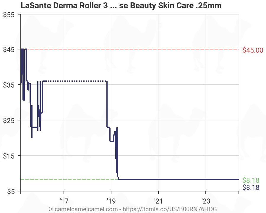 Derma Roller Size Chart