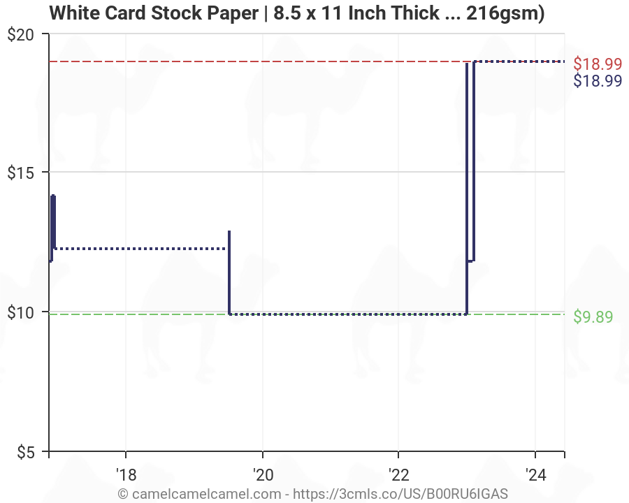 Cardstock Thickness Chart