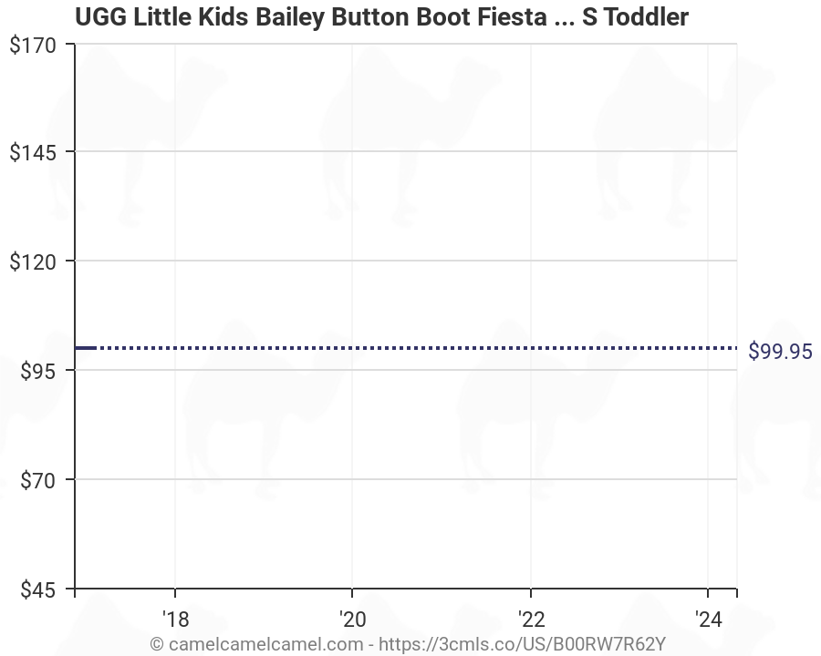 UGG Little Kids Bailey Button Boot Fiesta Blue Size 10 M US ...