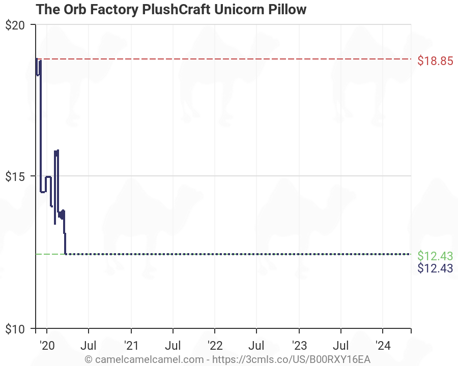 The Orb Factory PlushCraft Unicorn Pillow