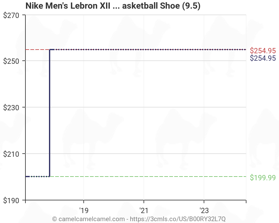 Lebron Shoe Number Chart