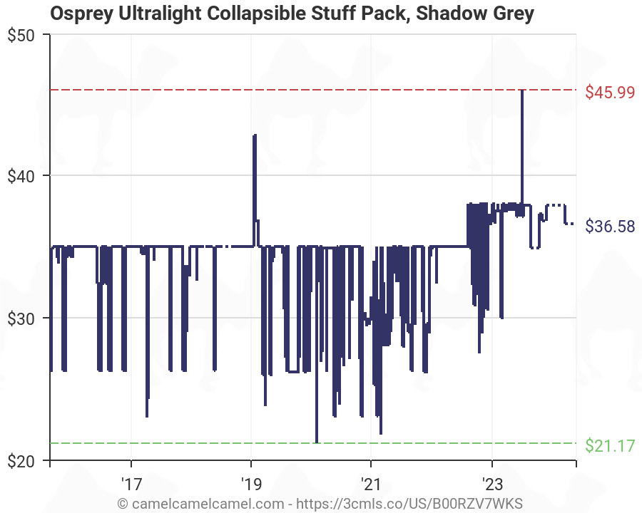 Osprey Size Chart