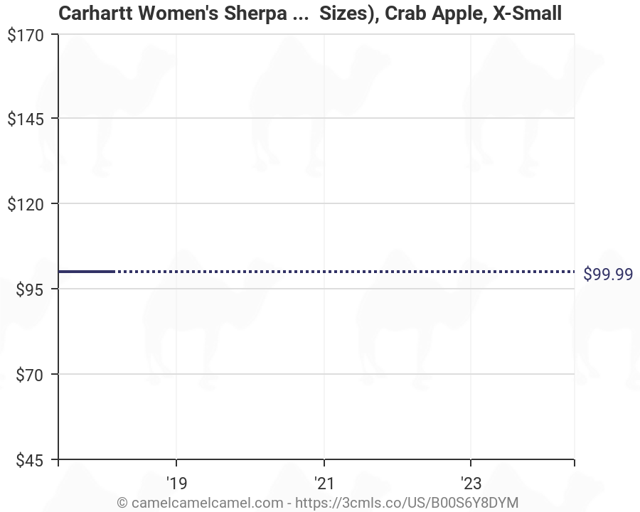 Carhartt Size Chart Women S