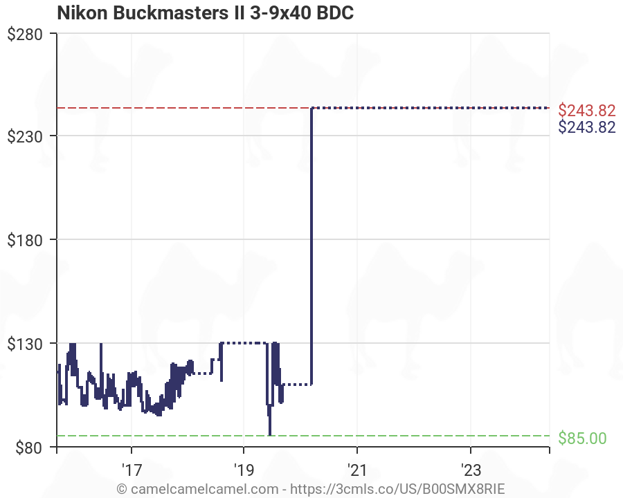 Nikon Buckmaster 3 9x40 Bdc Chart