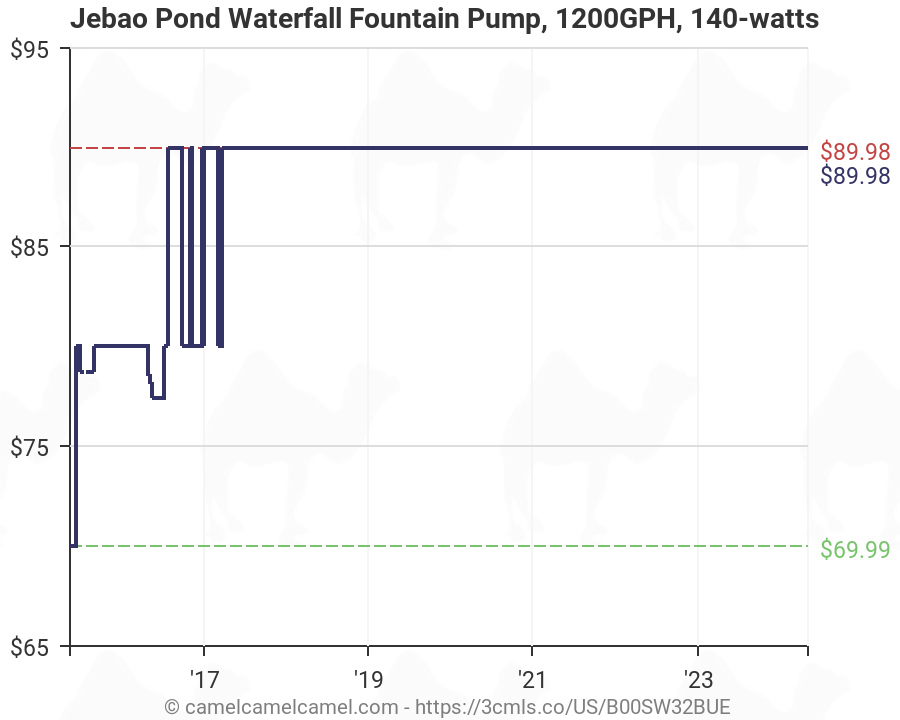 140-watts Jebao Pond Waterfall Fountain Pump 1200GPH