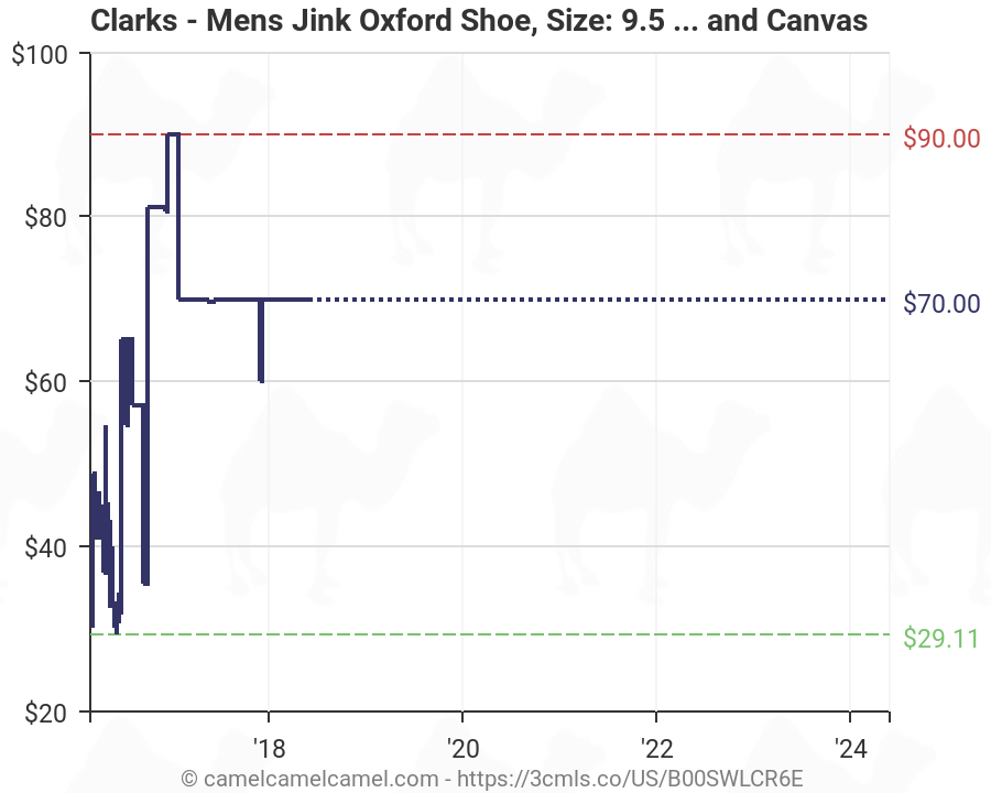 Clarks Shoe Chart