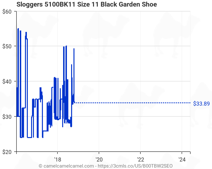 Slogger Shoe Size Chart