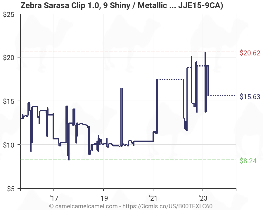 Zebra Sarasa Clip 1.0 9 Shiny//Metallic Color Set JJE15-9CA