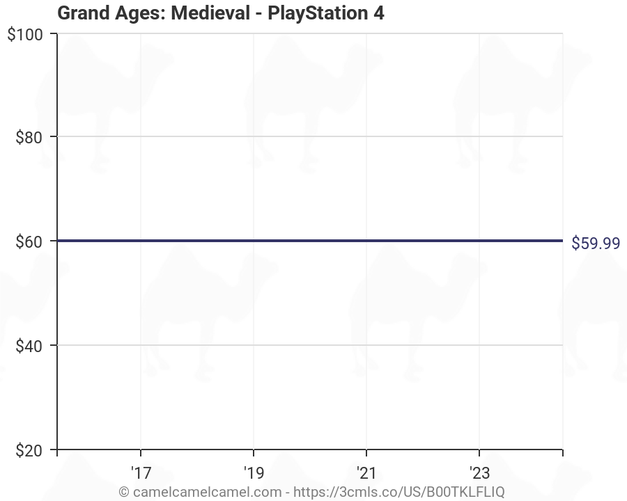 grand ages medieval ps4 price