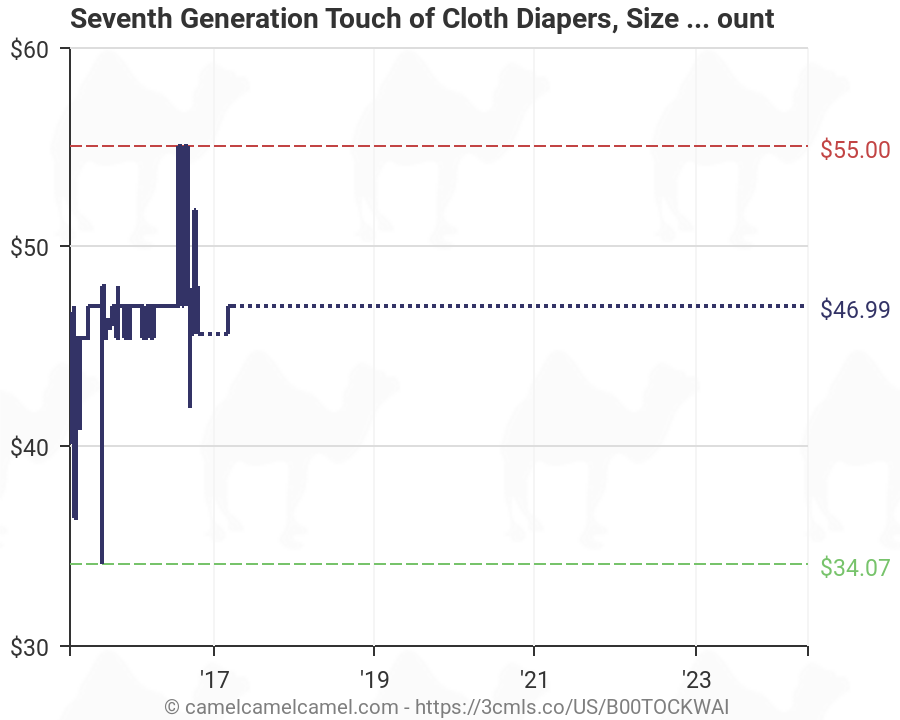 Diaper Size Chart Seventh Generation