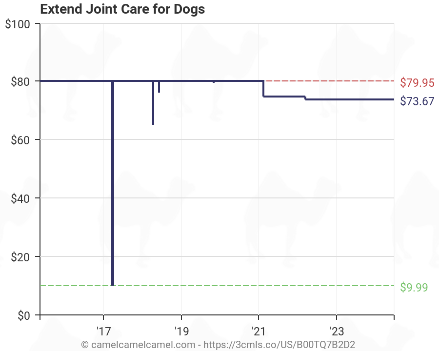 extend joint care amazon