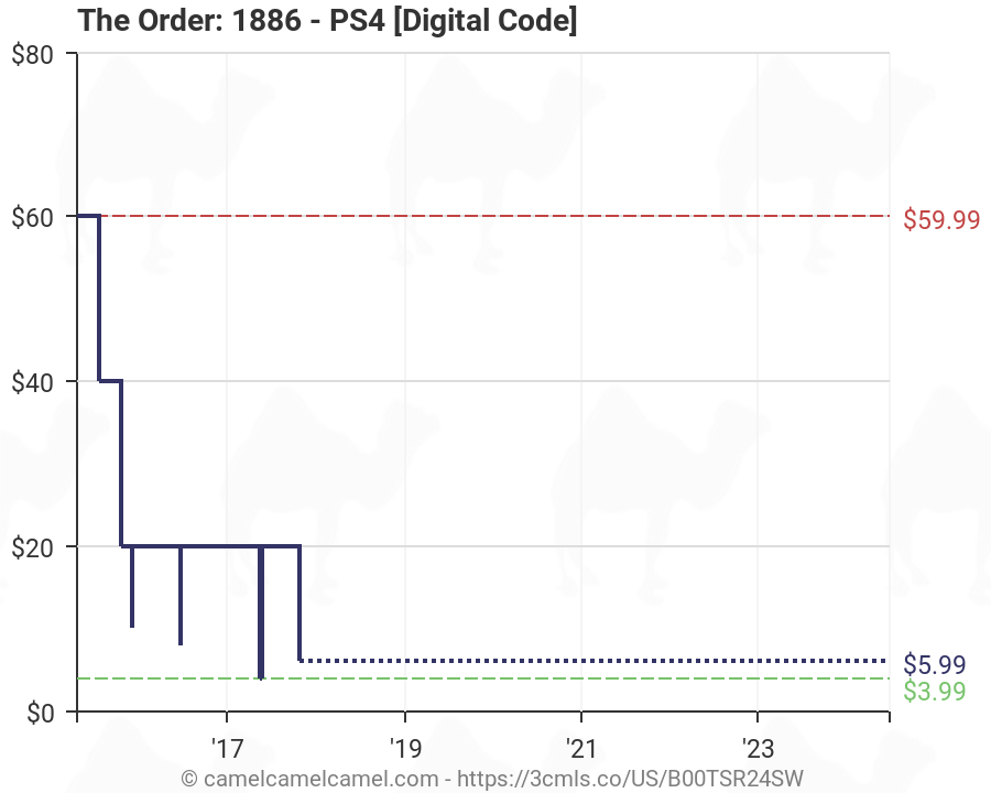 the order 1886 digital code