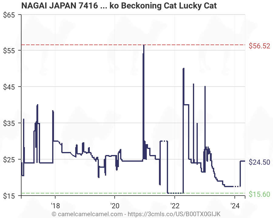 NAGAI JAPAN 7416 MITOUKAN Japanese Kimono Maneki Neko Beckoning Cat Lucky Cat