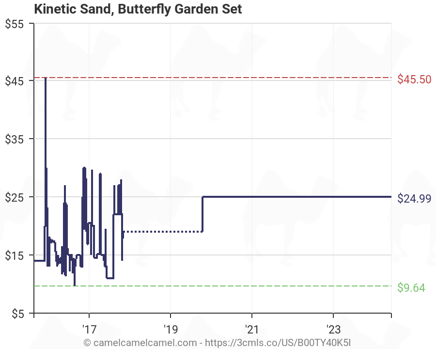 kinetic sand butterfly garden