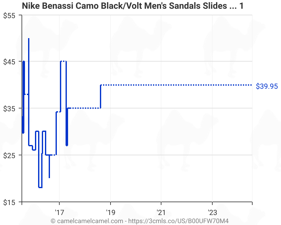 size chart nike benassi