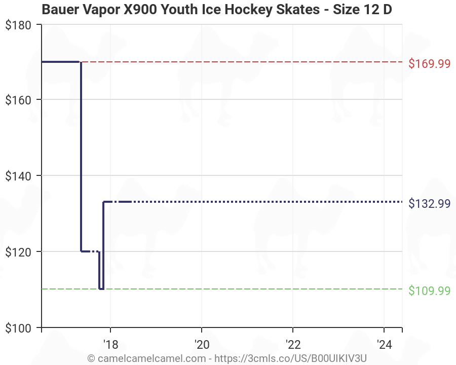 Bauer Vapor Skate Size Chart