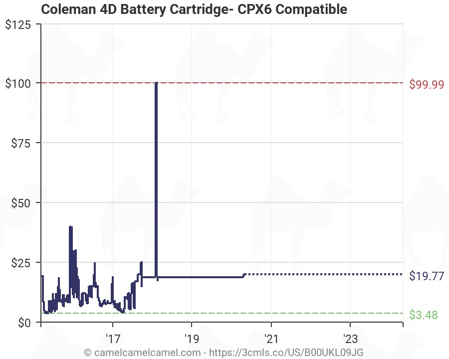 CPX6 Compatible Coleman 4D Battery Cartridge