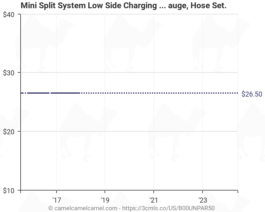 Mini Split Pressure Chart