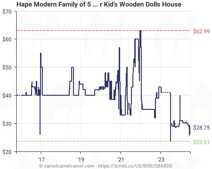hape modern family 5 bendable wooden doll set
