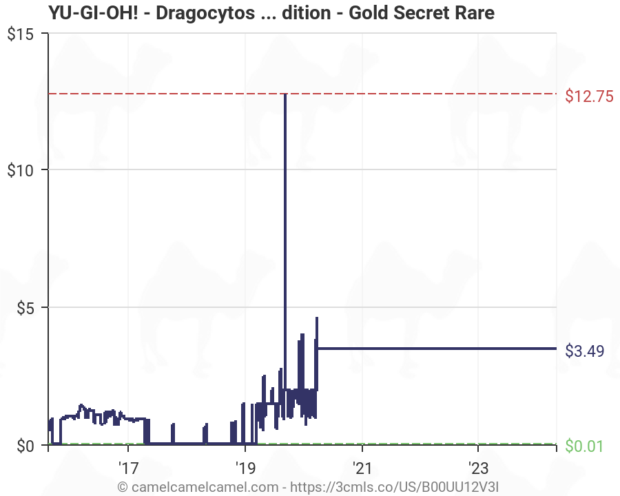 Dragocytos Corrupted Nethersoul Dragon Gold Secret Rare PGL2-EN014 Yugioh