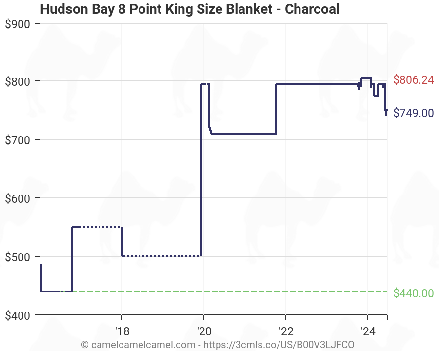 Hudson Bay Size Chart